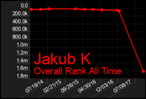 Total Graph of Jakub K