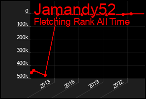 Total Graph of Jamandy52