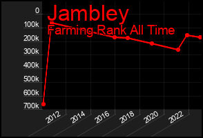Total Graph of Jambley