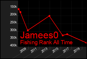 Total Graph of Jamees0