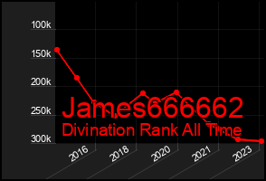 Total Graph of James666662