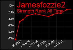 Total Graph of Jamesfozzie2