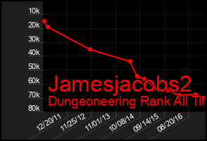 Total Graph of Jamesjacobs2