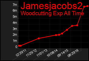 Total Graph of Jamesjacobs2