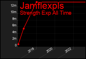 Total Graph of Jamflexpls