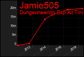 Total Graph of Jamie505