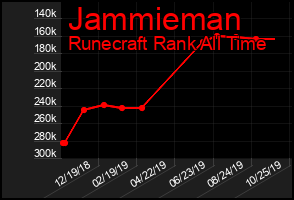 Total Graph of Jammieman