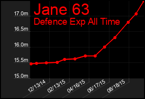 Total Graph of Jane 63