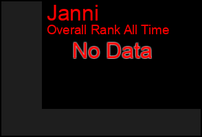 Total Graph of Janni
