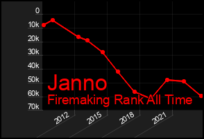 Total Graph of Janno