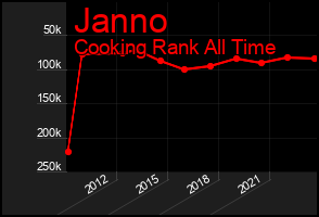 Total Graph of Janno