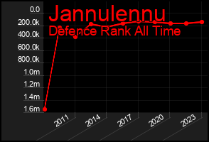 Total Graph of Jannulennu