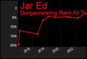 Total Graph of Jar Ed