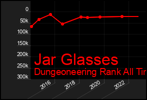 Total Graph of Jar Glasses