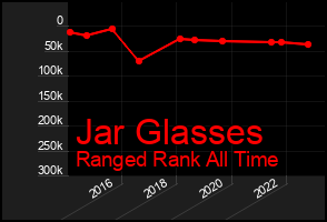 Total Graph of Jar Glasses