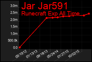 Total Graph of Jar Jar591