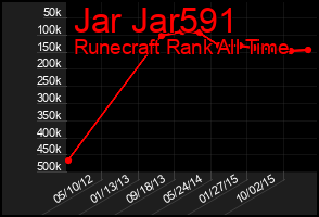 Total Graph of Jar Jar591