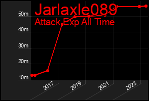 Total Graph of Jarlaxle089