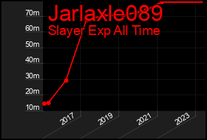 Total Graph of Jarlaxle089