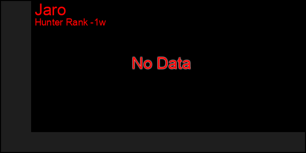 Last 7 Days Graph of Jaro