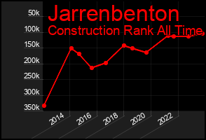 Total Graph of Jarrenbenton