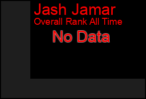 Total Graph of Jash Jamar