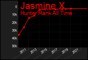 Total Graph of Jasmine X