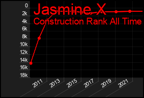 Total Graph of Jasmine X