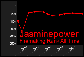 Total Graph of Jasminepower