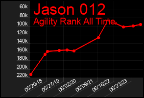 Total Graph of Jason 012
