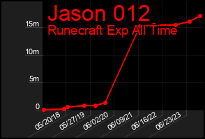 Total Graph of Jason 012