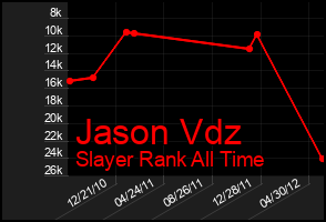 Total Graph of Jason Vdz