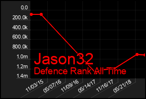 Total Graph of Jason32