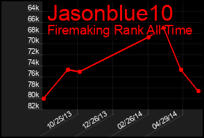 Total Graph of Jasonblue10