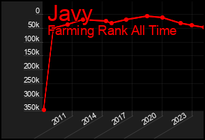 Total Graph of Javy