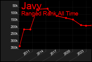 Total Graph of Javy