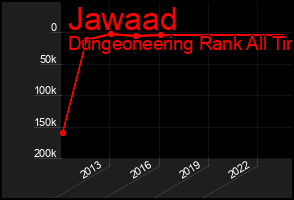 Total Graph of Jawaad