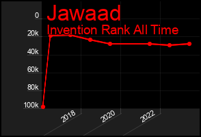 Total Graph of Jawaad