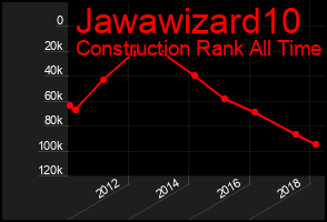 Total Graph of Jawawizard10
