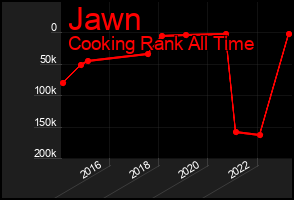Total Graph of Jawn