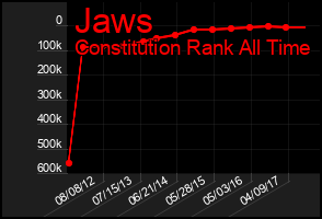 Total Graph of Jaws