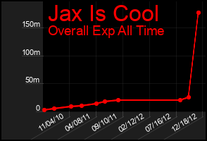 Total Graph of Jax Is Cool