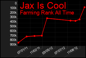 Total Graph of Jax Is Cool