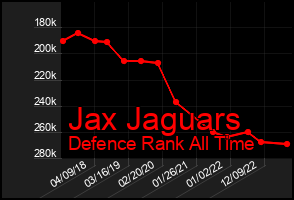 Total Graph of Jax Jaguars