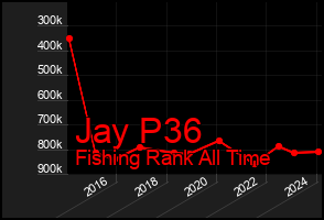 Total Graph of Jay P36