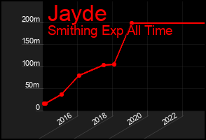 Total Graph of Jayde