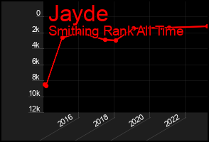 Total Graph of Jayde