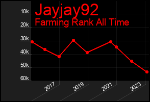 Total Graph of Jayjay92