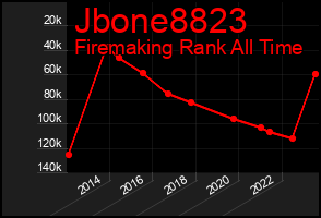 Total Graph of Jbone8823