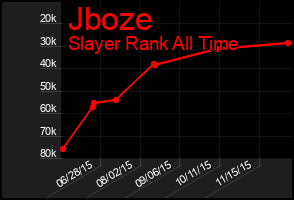 Total Graph of Jboze